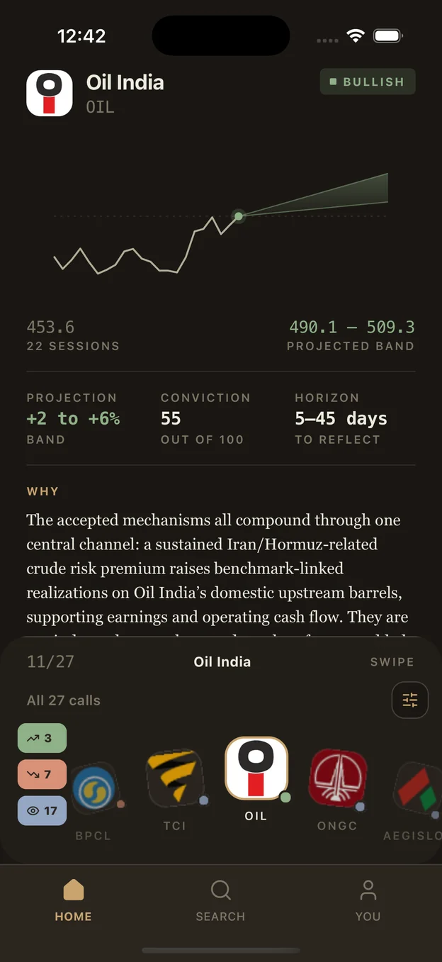 The oozh call screen showing a bullish projected band for Oil India