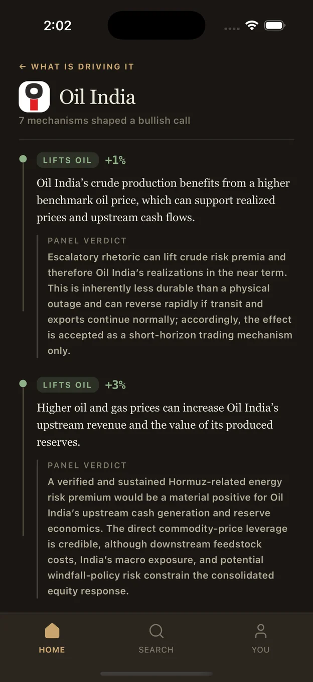 The oozh reasoning screen: seven mechanisms behind the Oil India call, each lifting it, with the panel verdict on each
